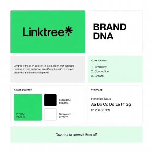 Brand Dna Card